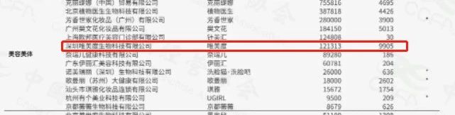 蟬聯14年！權威認證！唯美度榮登“CCFA2022年生活服務業連鎖TOP100”榜單