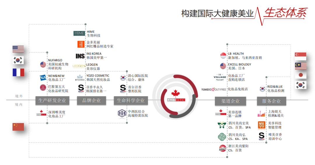 蟬聯14年！權威認證！唯美度榮登“CCFA2022年生活服務業連鎖TOP100”榜單