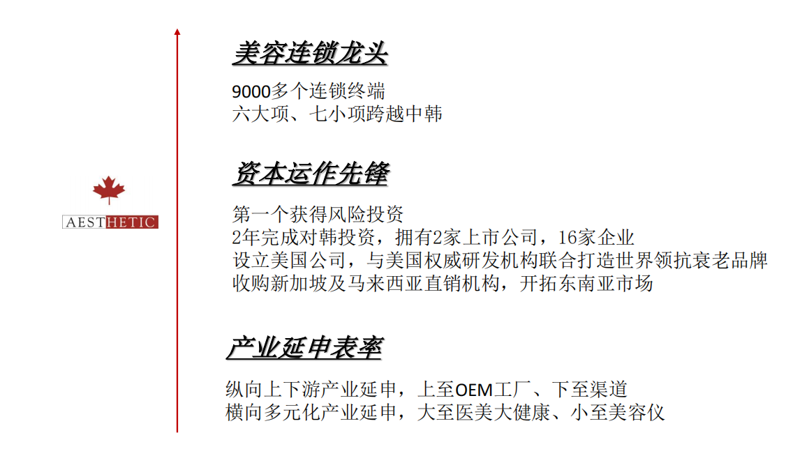 蟬聯14年！權威認證！唯美度榮登“CCFA2022年生活服務業連鎖TOP100”榜單